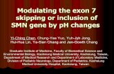 Modulating the exon 7 skipping or inclusion of SMN gene by pH ...