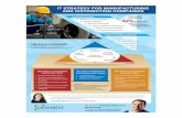 IT Strategy for Manufacturing Companies