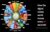 How the digital media world moves every 60 seconds!