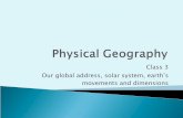 3   global address, solar system, earth as planet