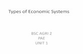 Bsc agri  2 pae  u-1.2 types-of-economic-systems