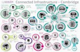 connected infrastructure - cambridge infographic2