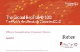 The Global Reptrak 2015 - Las marcas con la mejor reputación del mundo