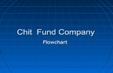Online Chit Fund Management Software, Money Chit Fund Software, Chit Fund Management Software