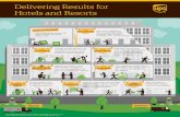 UPS Delivering Results for Hotels and Results