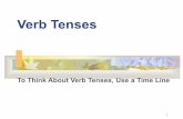 Verb tense time line