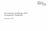 Vet Charity Challenge 2013 competitor feedback