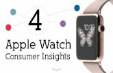 Apple Watch Infographic- What you need to know