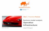 I2b. 2 [lecture]  future. business model analysis 1