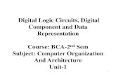 Bca 2nd sem-u-1.5 digital logic circuits, digital component
