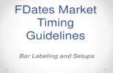 FDates Market Timing - Setups