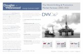 World Drilling & Production Market Forecast 2005-2021 Q1