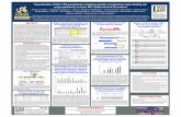 2012 Masters of Medical Science Poster