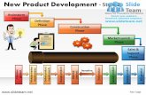 Brainstorming definition phases launch new product development 2 powerpoint ppt slides.