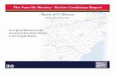 Fonville Morisey Realty Market Report Mar 2015
