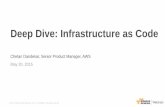 AWS May Webinar Series - Deep Dive: Infrastructure as Code