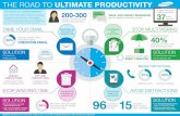Samsung Road to Ultimate Productivity
