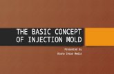 The basic concept of injection mold