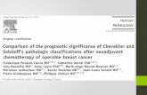Comparison of the prognostic significance of Chevallier and Sataloff’s pathologic classifications after neoadjuvant chemotherapy of operable breast cancer