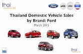 Thailand Car Sales Ford March 2015