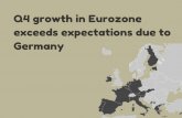 Q4 growth in Eurozone exceeds expectations due to Germany