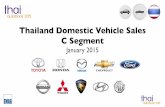 Thailand Car Sales January 2015 by C-Segment