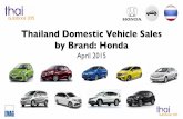 Thailand Car Sales Honda April 2015