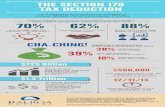 Infographic: Section 179 Equipment Vendor | Balboa Capital