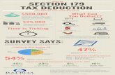 Infographic: Section 179 Tax Deduction | Balboa Capital