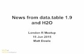 data.table and H2O at LondonR with Matt Dowle