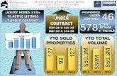 Crested Butte Real Estate Market Report YTD May 2015