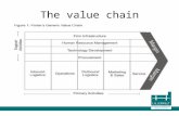 Chap. 19 value chain