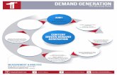 Demand Generation - The Working Cycle