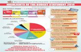 Trinidad and Tobago Budget 2013-2014