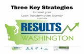 3 key strategies to boost your lean transformation journey LEI summit 2014 Los Angeles