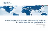 How a Data-Driven Culture Improves Organizational Performance
