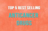 Top 5 Best Selling Anticancer Drugs