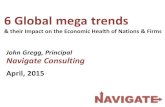 2015-Global Megatrends