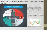 On competition chapter 1 the five competitive forces that shape strategy