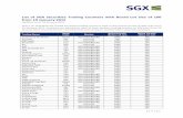 List+of+sgx+listed+company+trading+counters+board+lot 160115