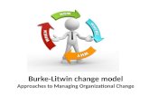 Burke litwin change model -  Organizational Change and Development - Manu Melwin Joy
