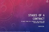 Stages of a Contract: At What Stage in a Contract are Rights and Obligations Created?