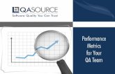 Performance Metrics for Your QA Team