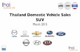 Thailand Car Sales SUV March 2015