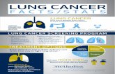 Lung Cancer: Facts/Stats