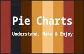 Pie charts