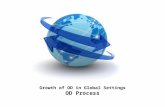 Growth of OD in global settings  - OD process -  Organizational Change and Development - Manu Melwin Joy