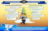 Crowdsourcing VS Outsourcing