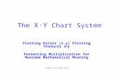 The X•Y Chart:  Multiplication and Coordinates