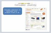 Funnel Lead Marketing - Example Customer Journey